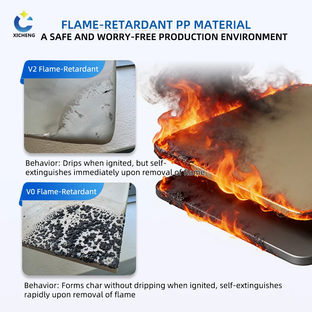 Flame Retardant PP Board Sheet certified to UL94 V0 standard for self-extinguishing safety