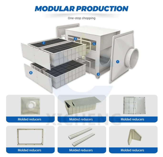 Industrial activated carbon filter and adsorption tower