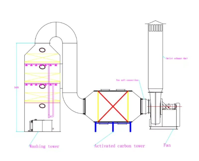 wet scrubber design