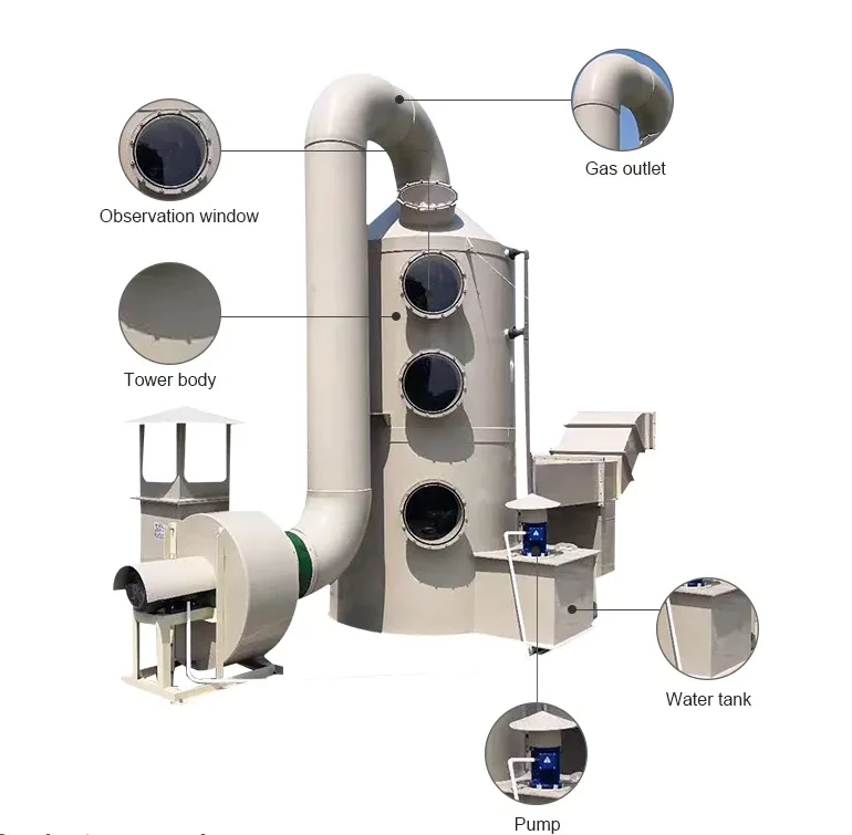 Scrubber Control System: Design, Operation, and Selection Guide